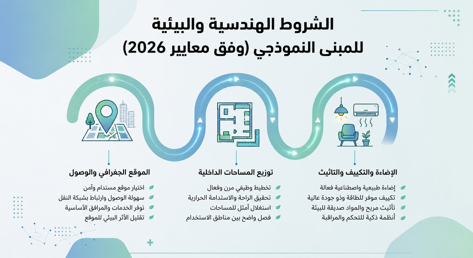 دراسة جدوى روضة أطفال