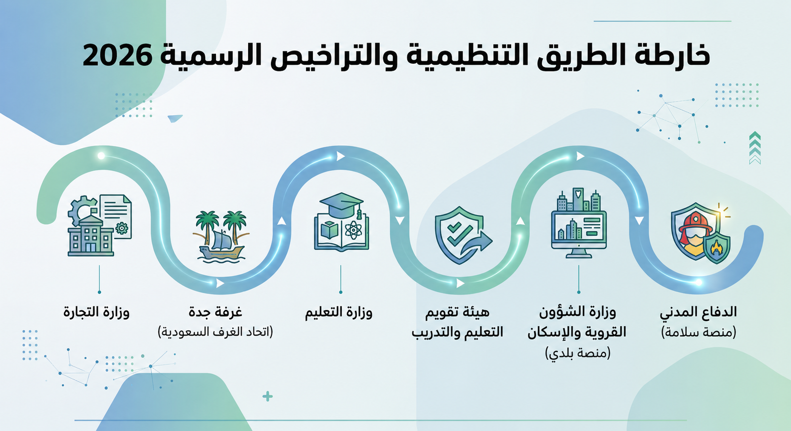 دراسة جدوى روضة أطفال
