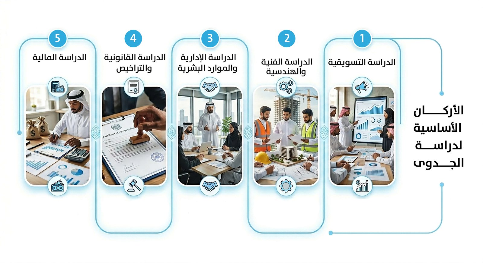 دراسة جدوي مشروع مطعم سياحي عائم