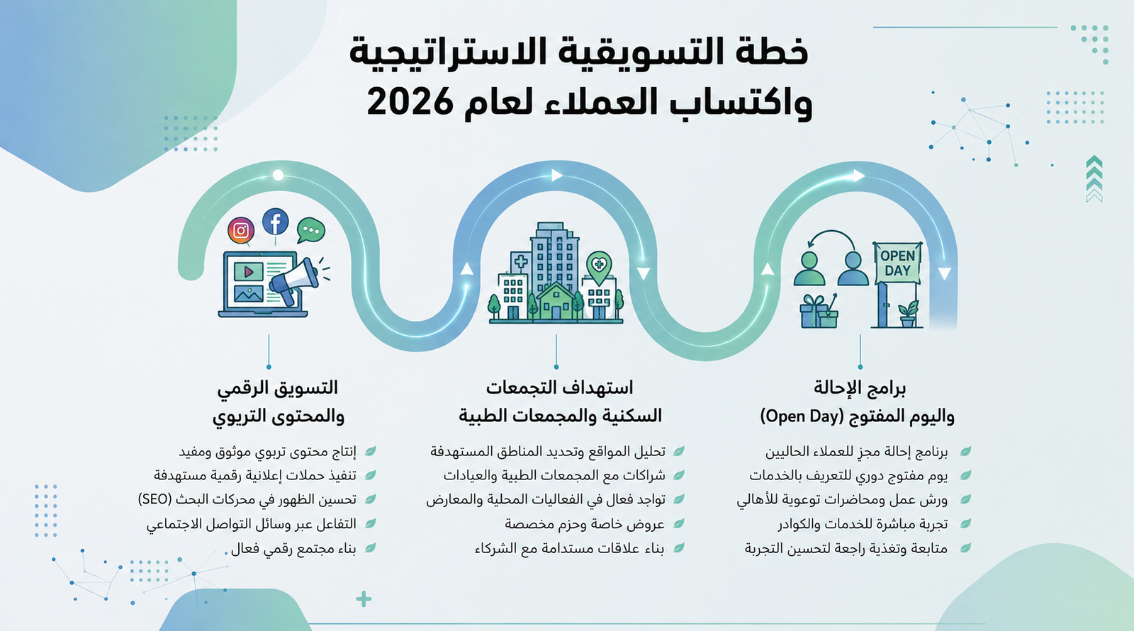 دراسة جدوى روضة أطفال