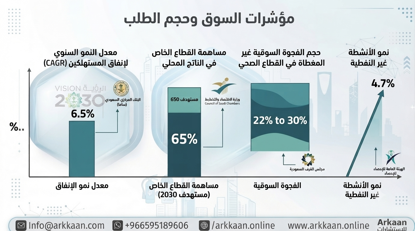 دراسة جدوى مشروع مستشفى أهلي