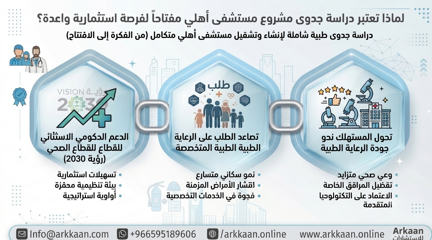 دراسة جدوى مشروع مستشفى أهلي